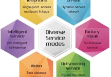 Global after service manual of Link Testing 201904